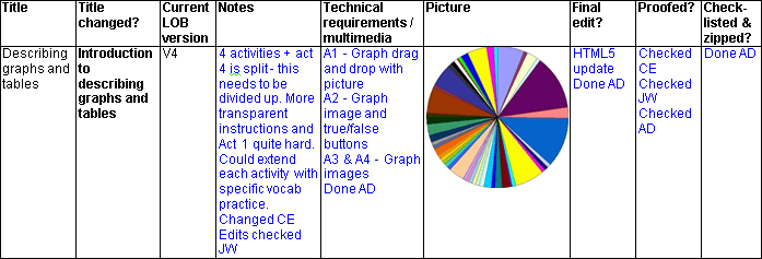 EAP Toolkit progress sheet