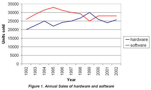 Introduction To Charts And Graphs