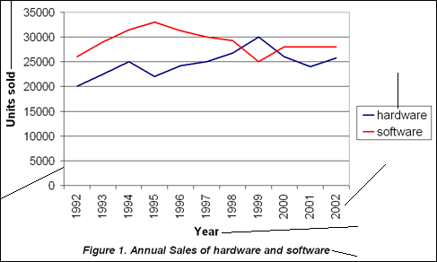 How To Describe Charts Tables And Graphs